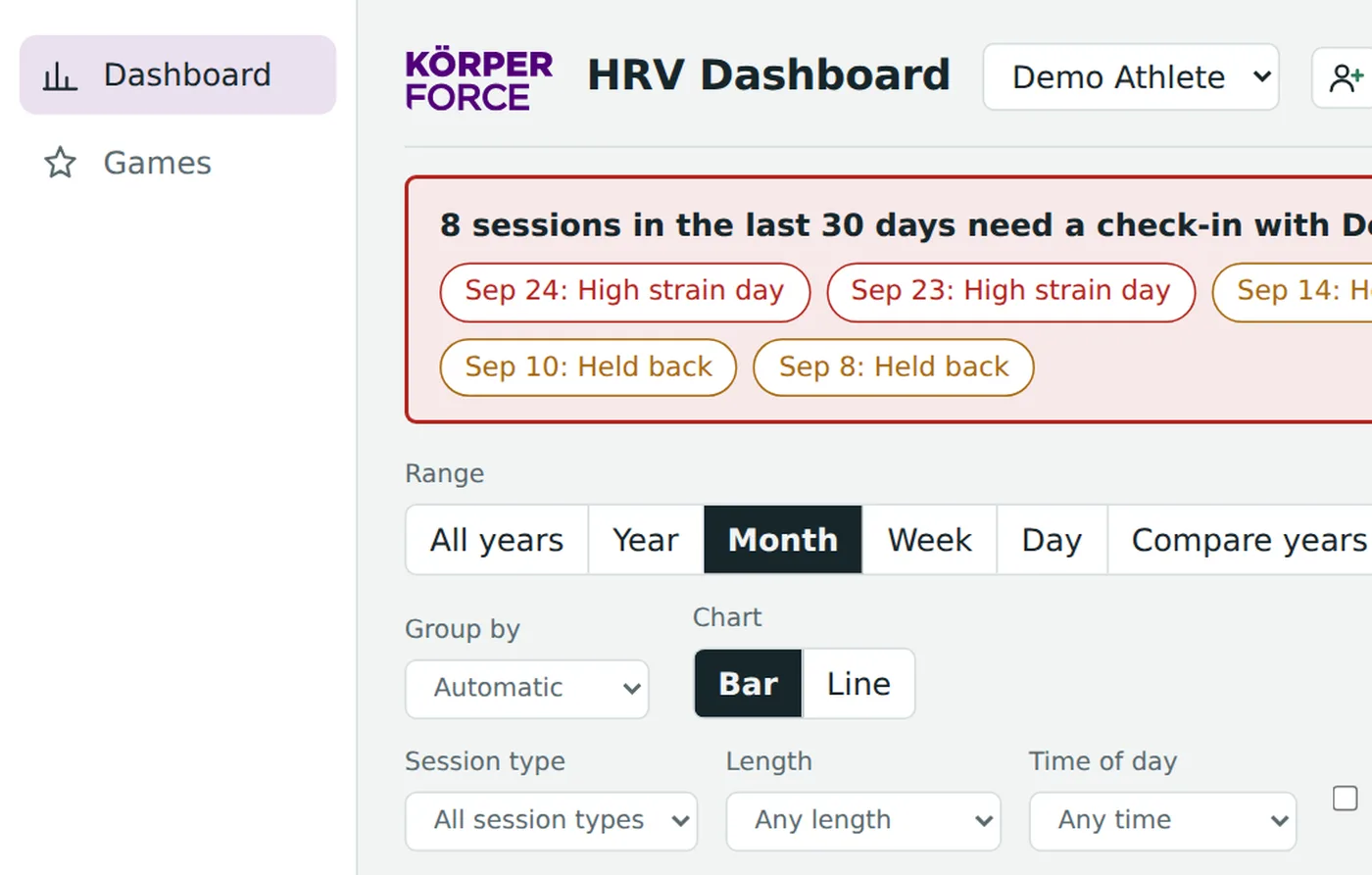 The athlete dashboard: a month of rMSSD with check-in alerts